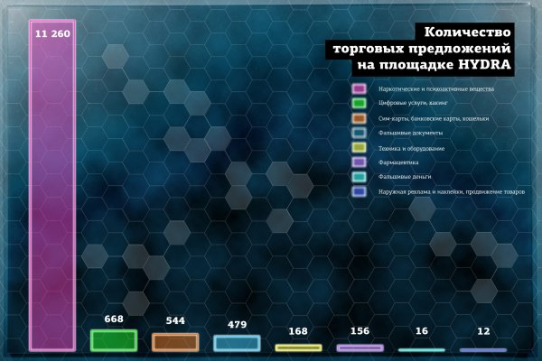 Кракен сайт вход официальный зеркало